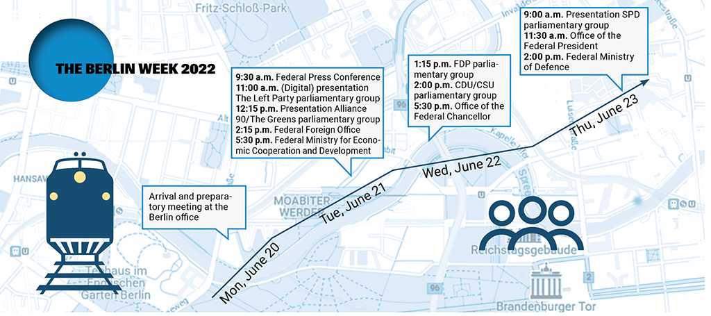 Graphic shows map of Berlin government district and text: Berlin Week 2022; Mon, June 20: Arrival and preparatory meeting at the Berlin office; Tue, June 21: 9:30 a.m. 9:30 a.m. Federal Press Conference 11:00 a.m. (Digital) presentation The Left Party parliamentary group 12:15 p.m. Presentation Alliance 90/The Greens parliamentary group 2:15 p.m. Federal Foreign Office 5:30 p.m. Federal Ministry for Economic Cooperation and Development; Wed, June 22. June: 1:15 p.m. FDP parliamentary group 2:00 p.m. CDU/CSU parliamentary group 5:30 p.m. Office of the Federal Chancellor; Thu, June 23: 9:00 a.m. Presentation SPD parliamentary group 11:30 a.m. Office of the Federal President 2:00 p.m. Federal Ministry of Defence