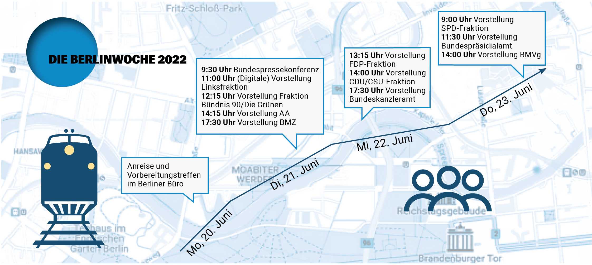 Grafik zeigt Karte des Berliner Regierungsviertels und Text: Die Berlinwoche 2022; Mo, 20. Juni: Anreise und Vorbereitungstreffen im Berliner Büro; Di, 21. Juni: 9:30 Uhr Bundespressekonferenz, 11:00 Uhr (Digitale) Vorstellung Linksfraktion, 12:15 Uhr Vorstellung Fraktion Bündnis 90/Die Grünen, 14:15 Uhr Vorstellung AA, 17:30 Uhr Vorstellung BMZ; Mi, 22. Juni: 13:15 Uhr Vorstellung FDP-Fraktion, 14:00 Uhr Vorstellung CDU/CSU-Fraktion, 17:30 Uhr Vorstellung Bundeskanzleramt; Do, 23. Juni: 9:00 Uhr Vorstellung SPD-Fraktion, 11:30 Uhr Vorstellung Bundespräsidialamt, 14:00 Uhr Vorstellung BMVg