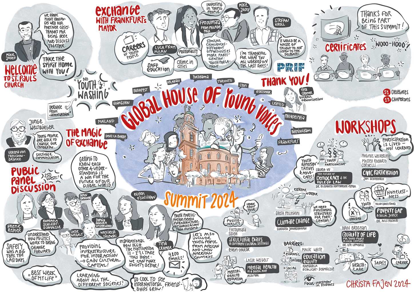 Comic of the meeting with various bubbles. St. Paul's Church in Frankfurt is drawn in the middle, surrounded by a few people. Above it is written Global House of Young Voices Summit 2024 and at the top left it says Welcome to St. Paul's Church and a man is talking. Next to it it says Exchange with Frankfurt Mayor and you can see some young people talking to an adult man. Next to it it says Certificates and you can see four people each holding a piece of paper. On the left it says The Magic of exchange and Public Panel Discussion and you can see a number of people talking. On the right-hand side it says Workshops, with some small symbols underneath.